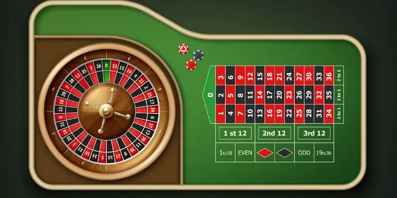 Chiến thuật linh hoạt trong Roulette